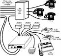 voip and analog business telephone system st.louis, st.charles, mo